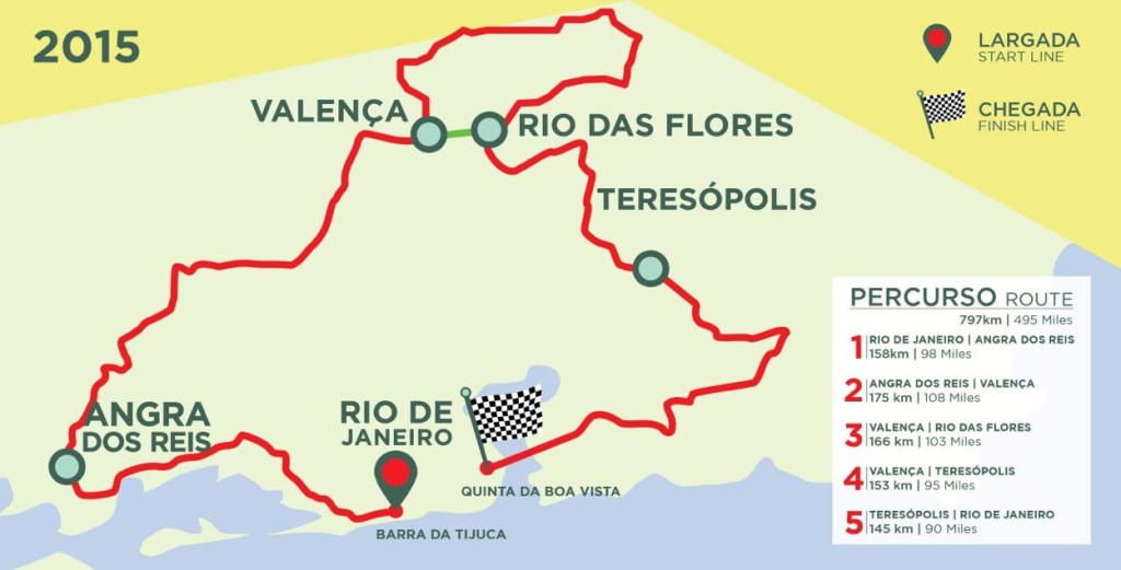 Etapas Tour-do-Rio-2015